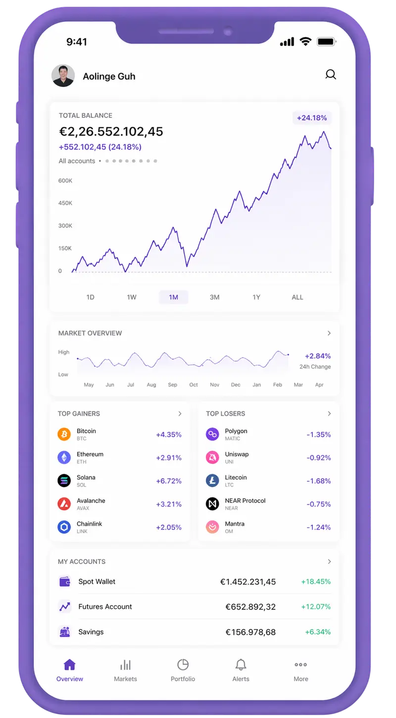 Ritmo Corexar trading app