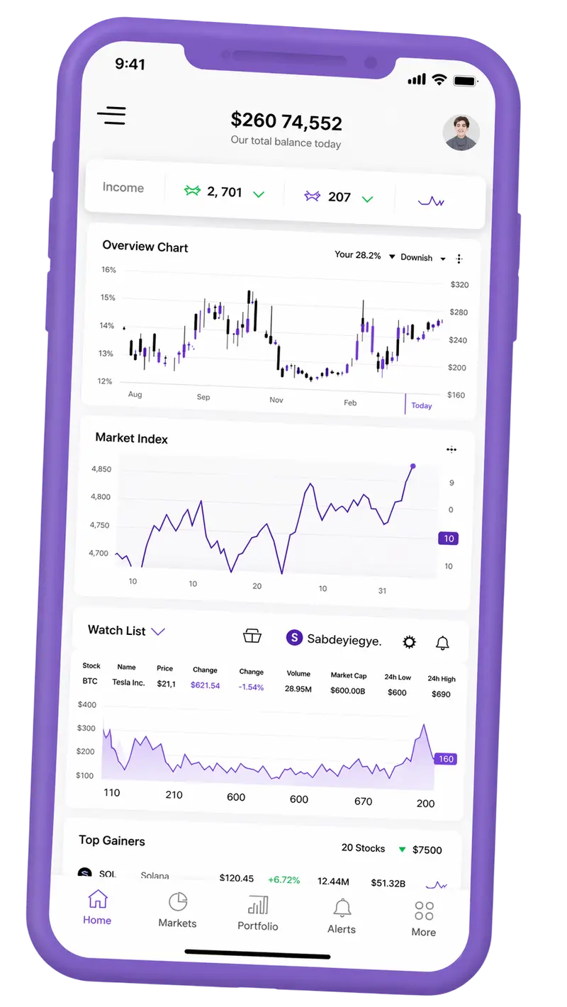 Ritmo Corexar — piattaforma di trading su mobile